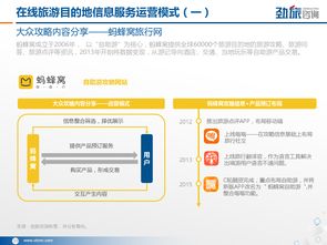 數(shù)字化浪潮下的精準(zhǔn)導(dǎo)航 勁旅咨詢(xún)2017年在線(xiàn)旅游目的地信息服務(wù)市場(chǎng)研究